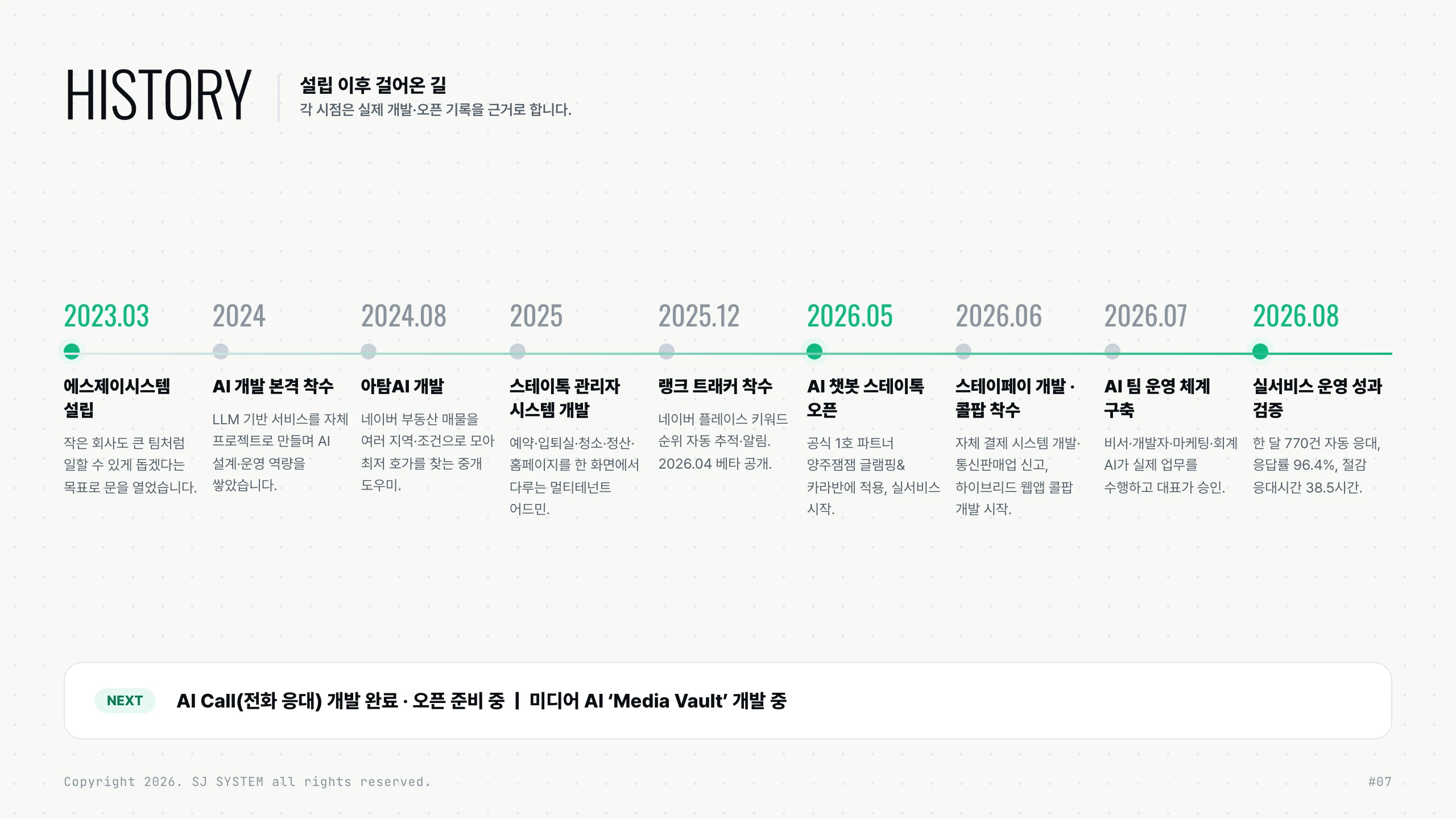 History — from founding in 2023, atamAI in 2024 and Rank Tracker in 2025 to verified production results in August 2026