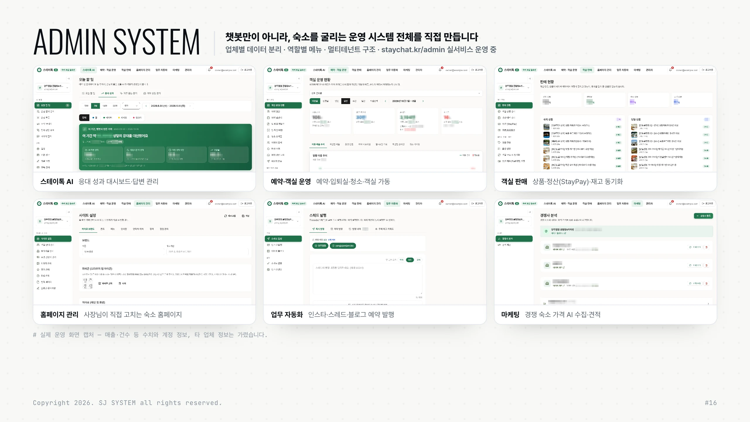 Admin system — live screens of the six STAYTOQ admin areas