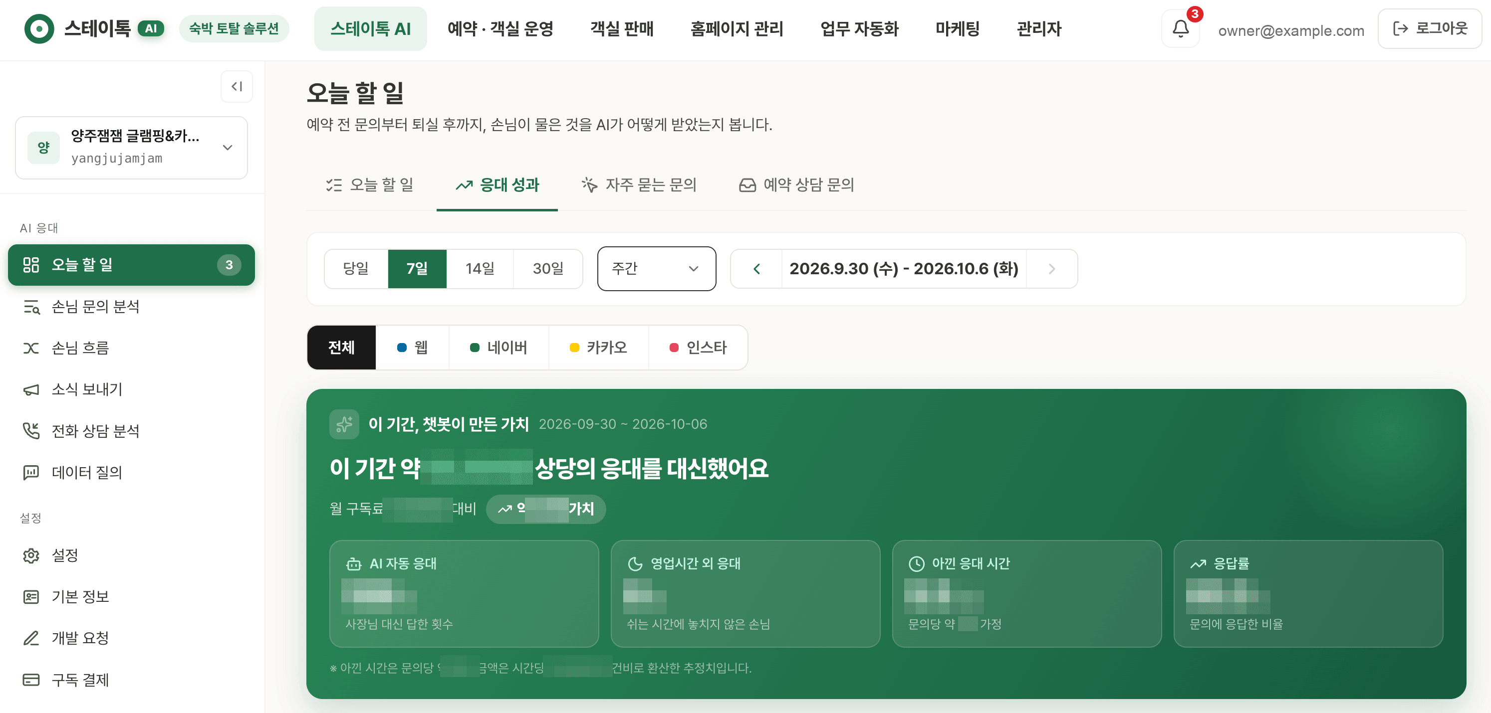 스테이톡 AI 관리자 화면 — 양주잼잼 글램핑&카라반 계정의 7일 응대 성과(AI 자동 응대·영업시간 외 응대·아낀 응대 시간·응답률, 수치는 가림)